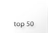 Top 50 aliasŃw